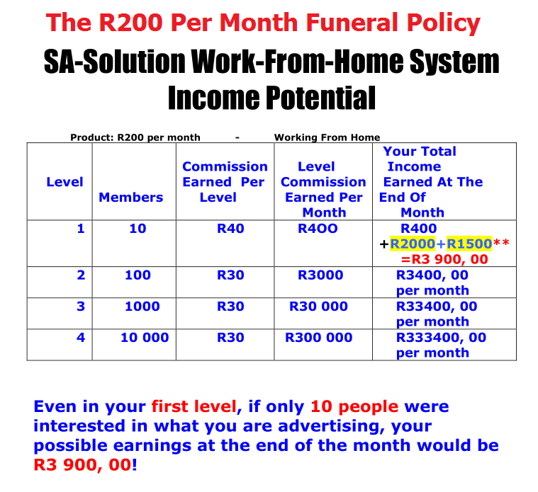 income